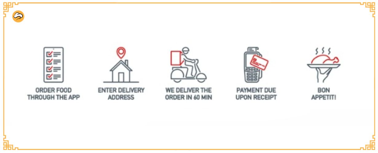 Service Quality in Online Food Ordering