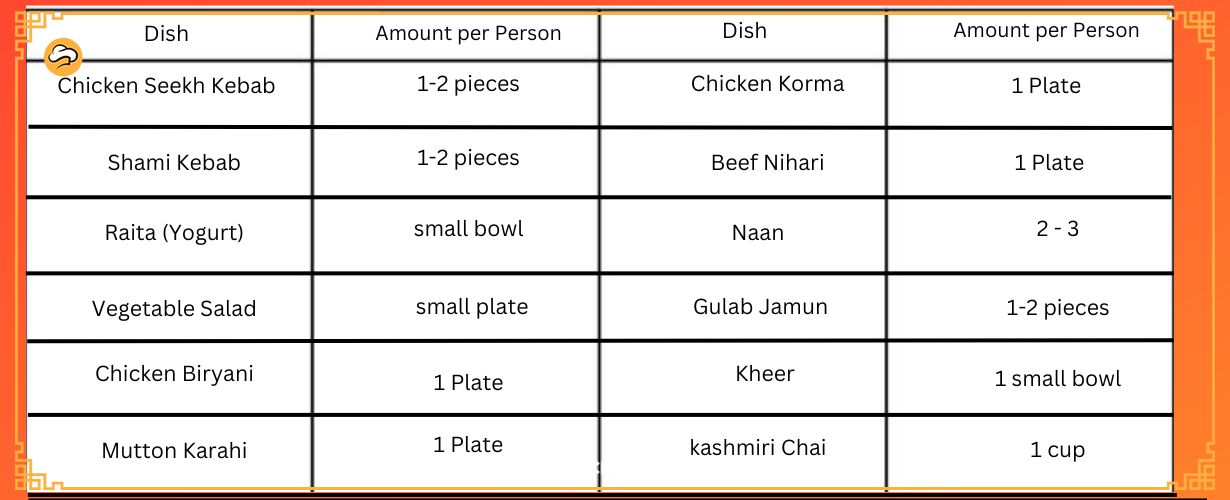 Calculate Food Quantities for Catering Events